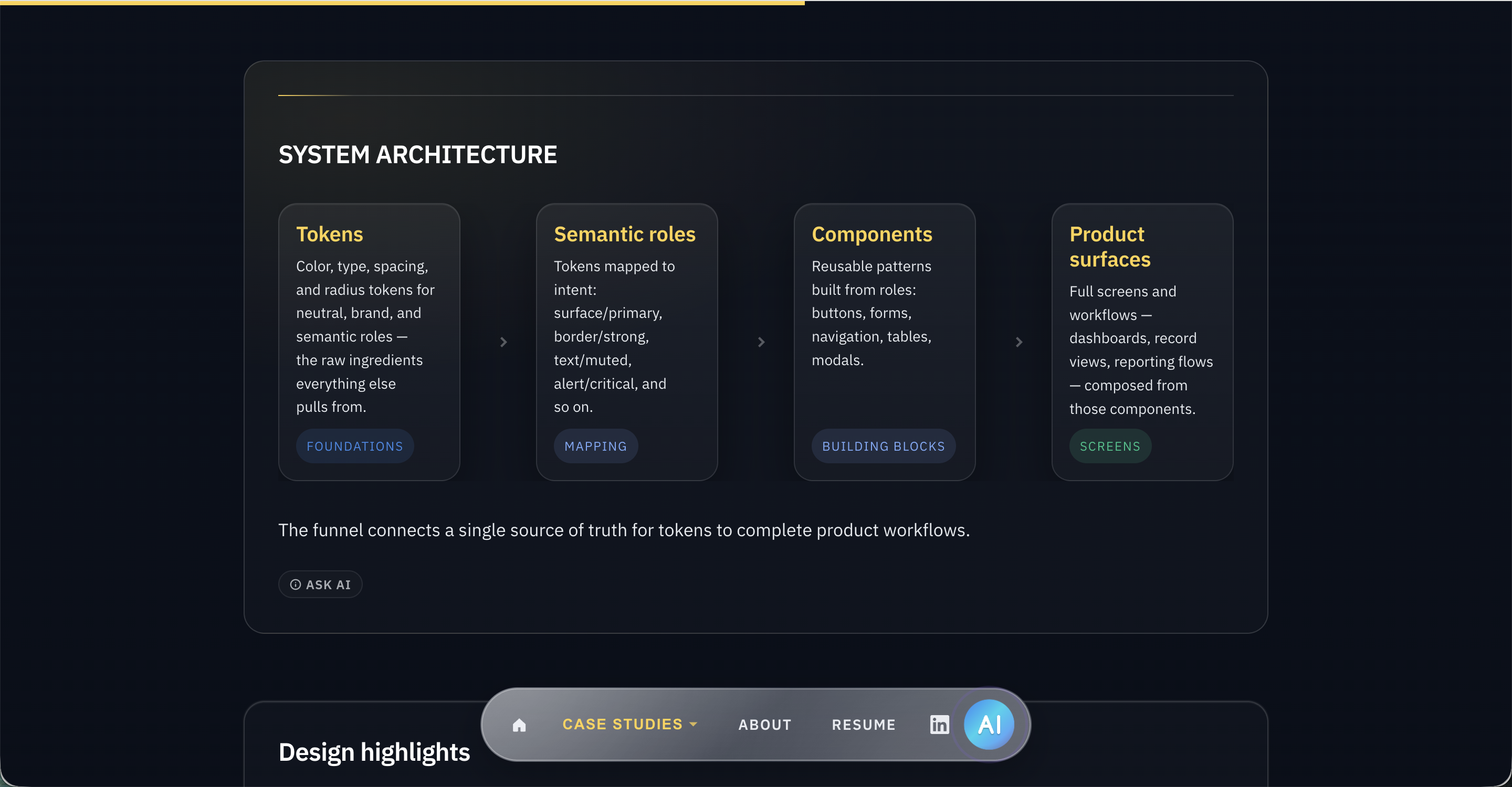 Previous case study layout, alternate